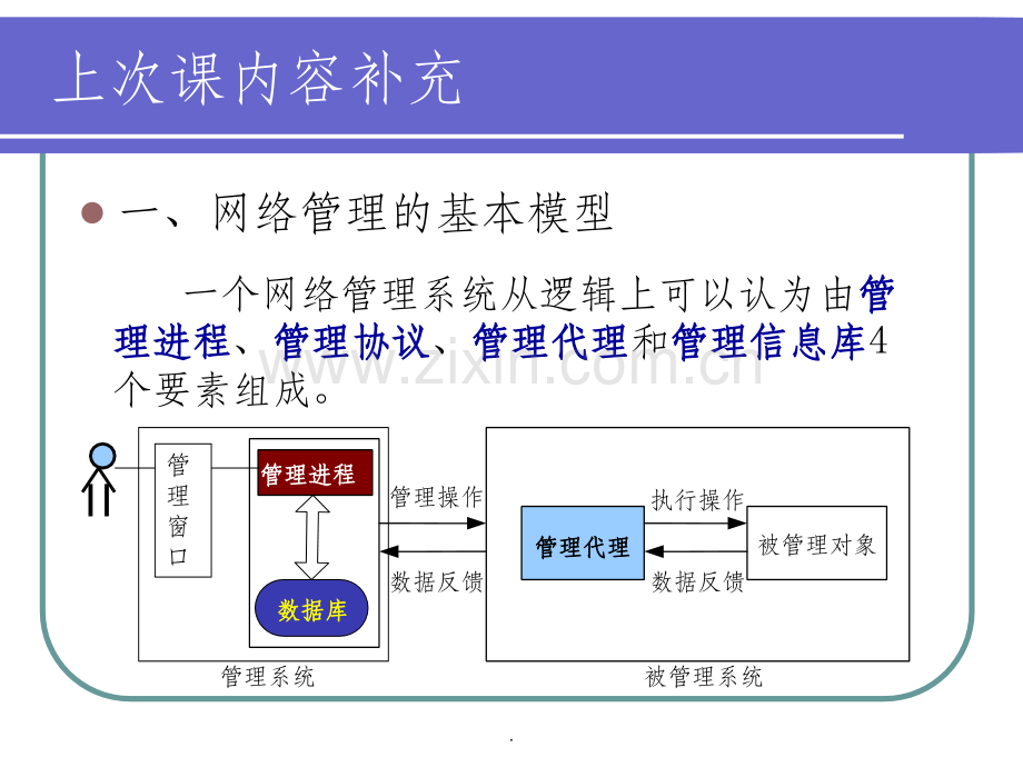 第三章-网络管理协议.ppt_第2页