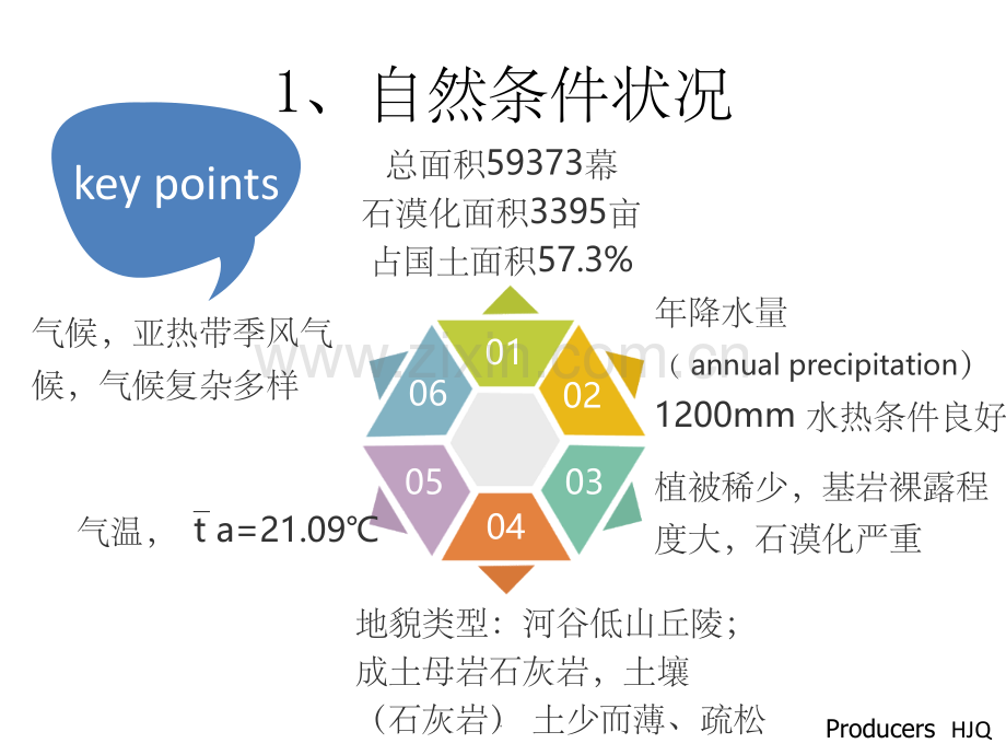 石漠化治理案例分析.ppt_第2页