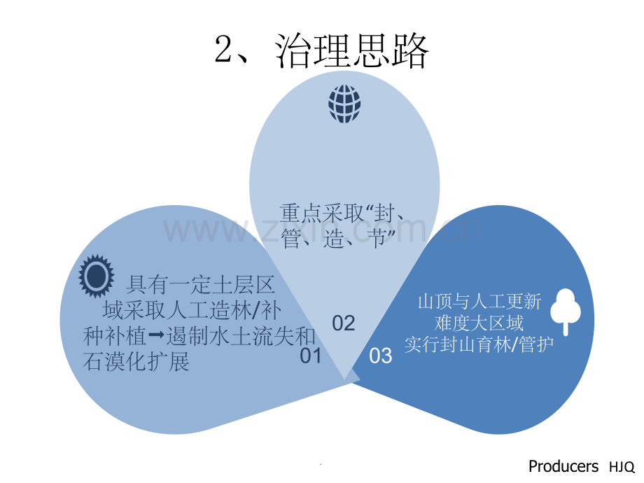 石漠化治理案例分析.ppt_第3页