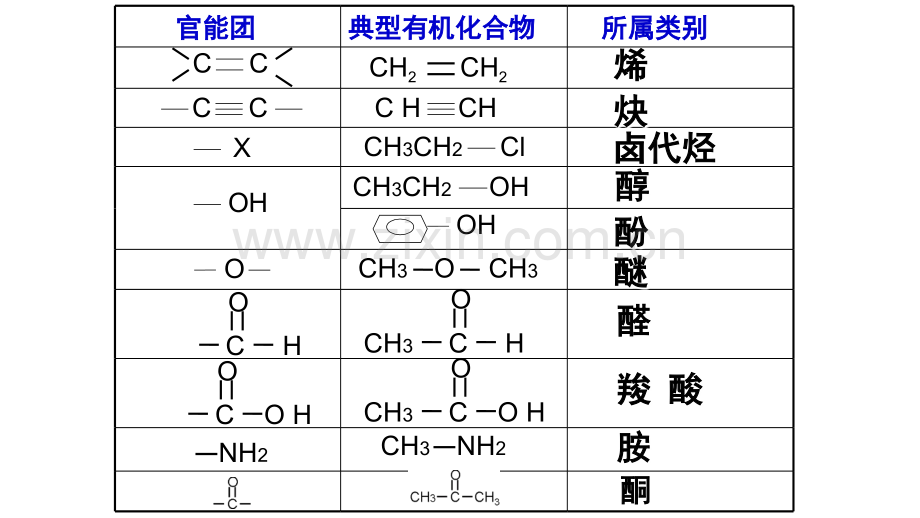 有机化合物分类.ppt_第3页