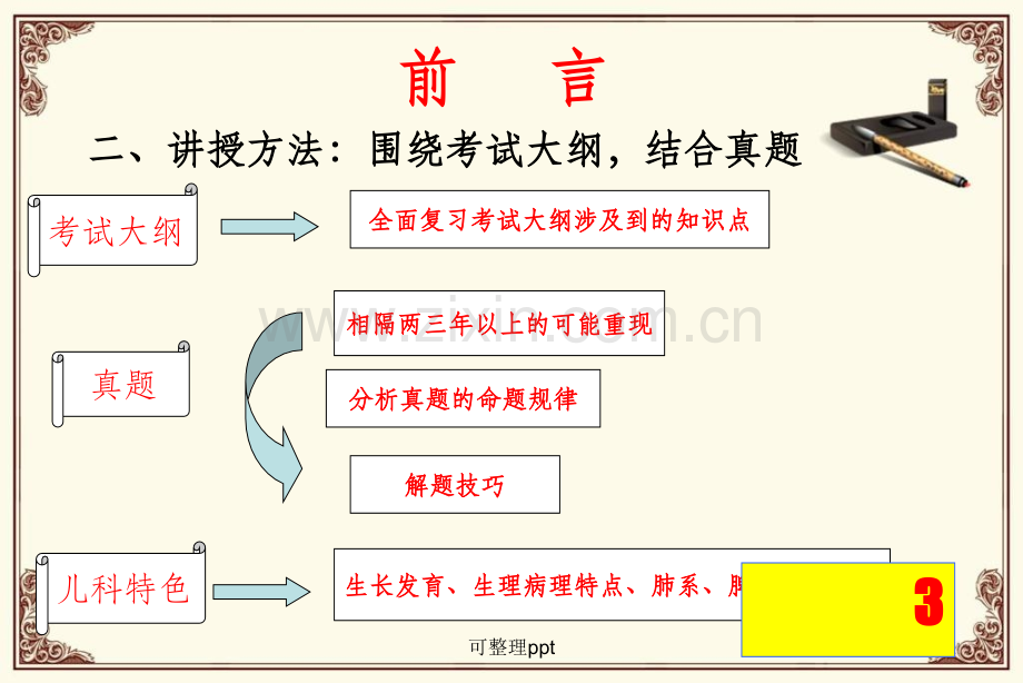 中西医执业医师考试培训-儿科.ppt_第3页