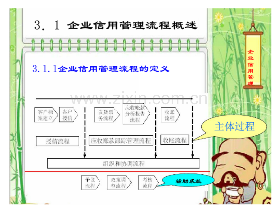 企业信用管理流程.ppt_第2页