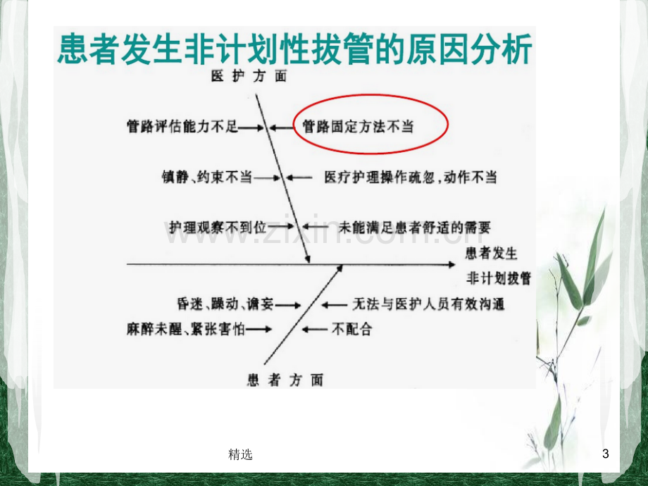 胃管固定方法改良.ppt_第3页