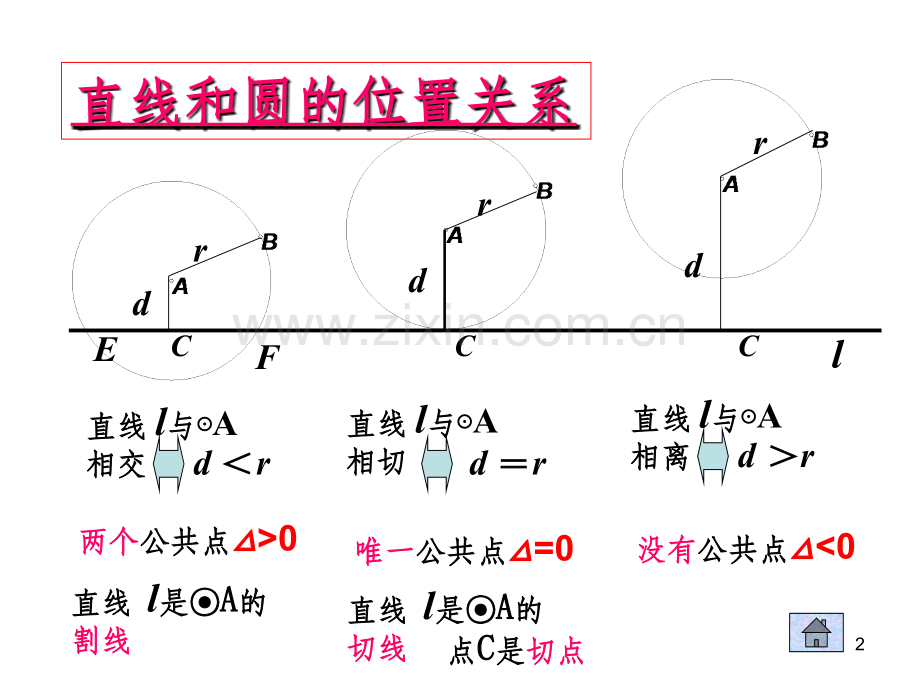 高中数学必修2圆与圆的位置关系.ppt_第2页