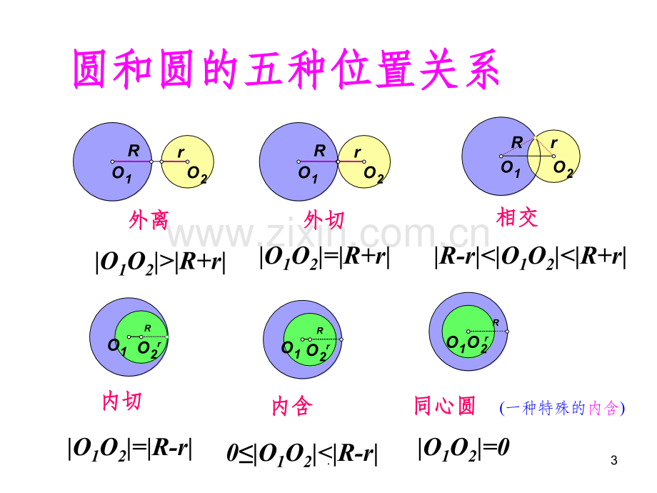 高中数学必修2圆与圆的位置关系.ppt_第3页