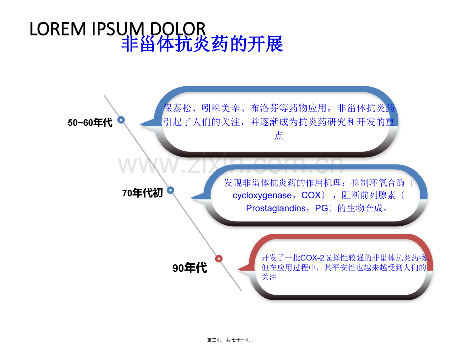 8-第八章-非甾体抗炎药-202X.pptx_第2页