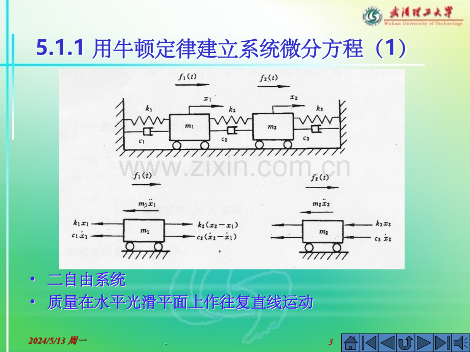 汽车动力学-5.ppt_第3页