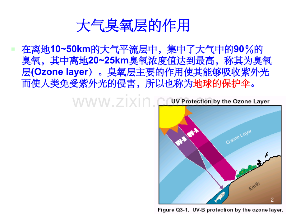 《臭氧层破坏》.ppt_第2页