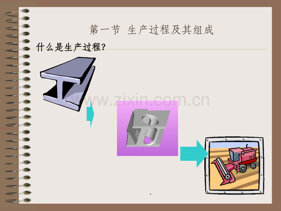 生产过程组织.ppt_第2页