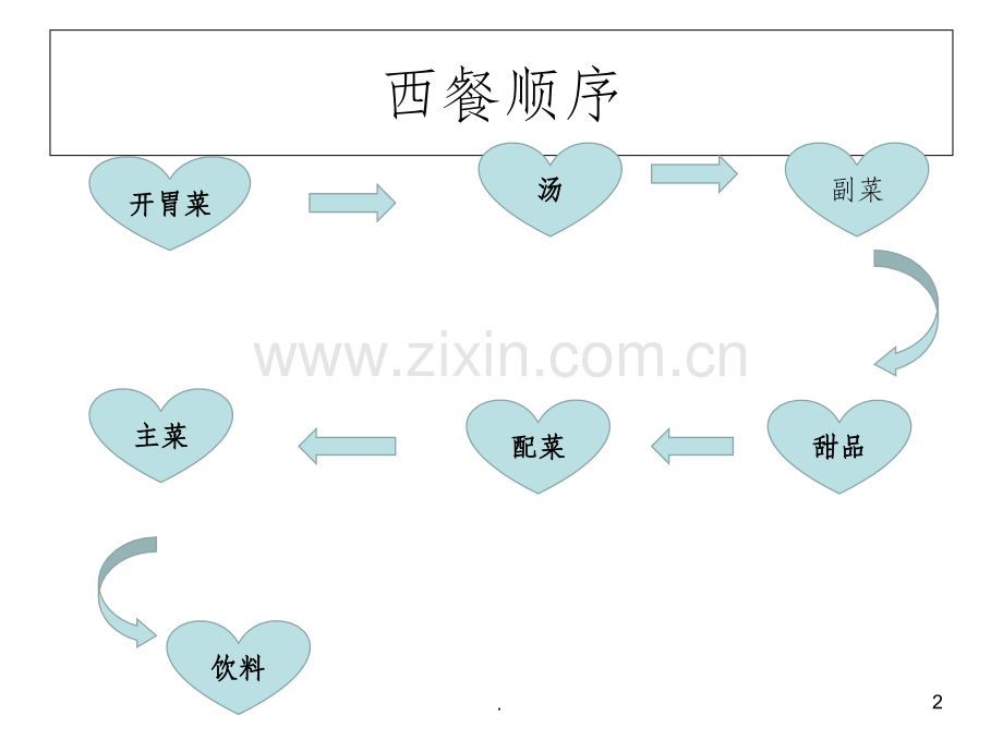 餐桌礼仪1.ppt_第2页