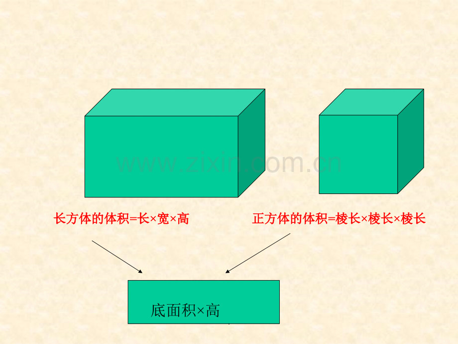 圆柱体积公式推导.ppt_第2页