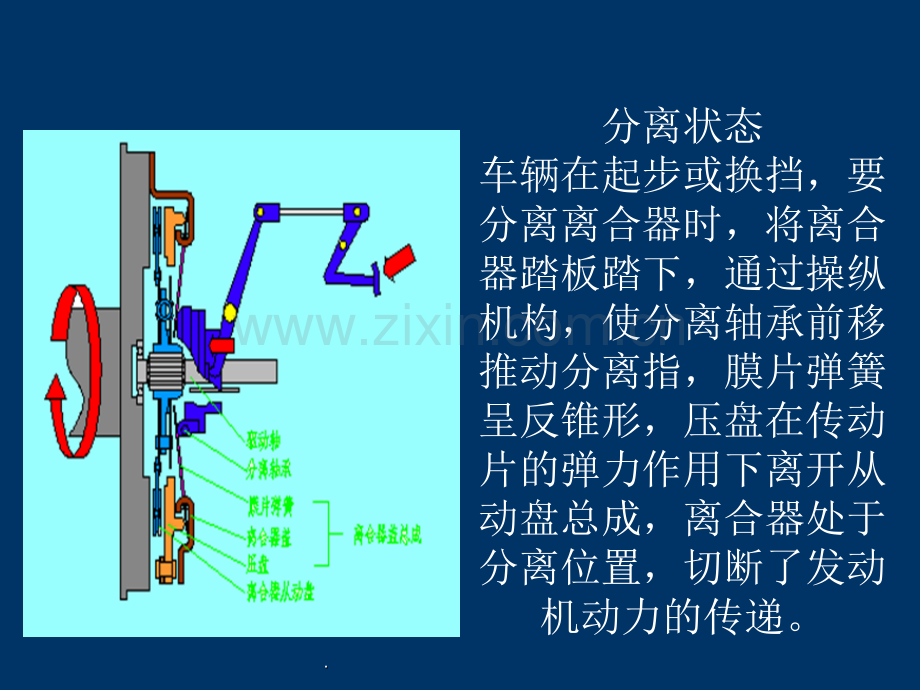 离合器基础知识.ppt_第3页