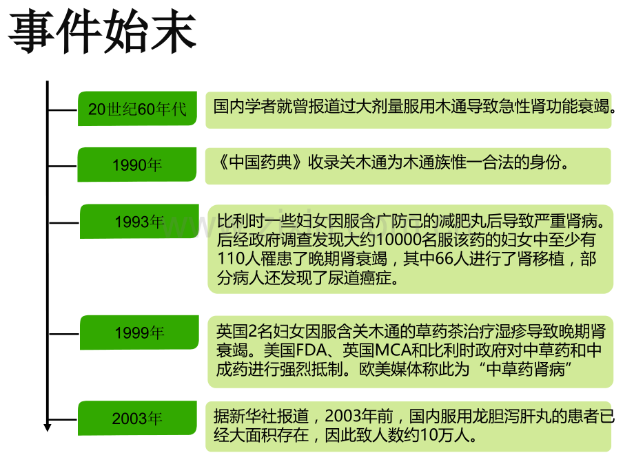 关木通事件.ppt_第2页