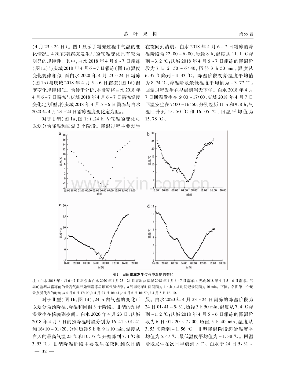 黄土高原晚霜气温变化及瑞雪苹果花抗冻性研究.pdf_第3页