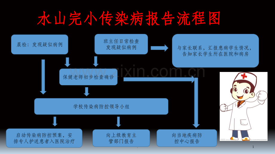 传染病疫情报告流程图.ppt_第1页