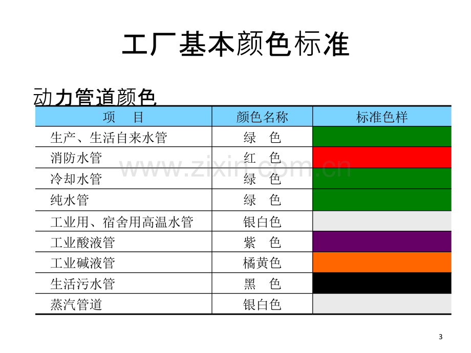 管道颜色标准.ppt_第3页