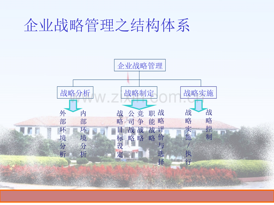 企业战略管理有关模型的讲解.ppt_第2页