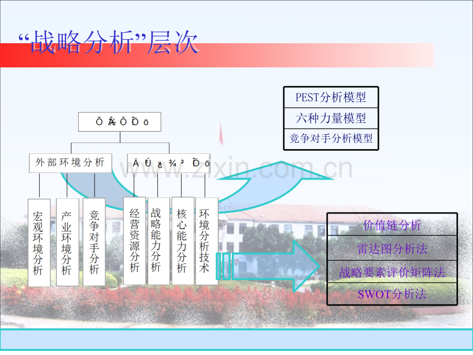 企业战略管理有关模型的讲解.ppt_第3页