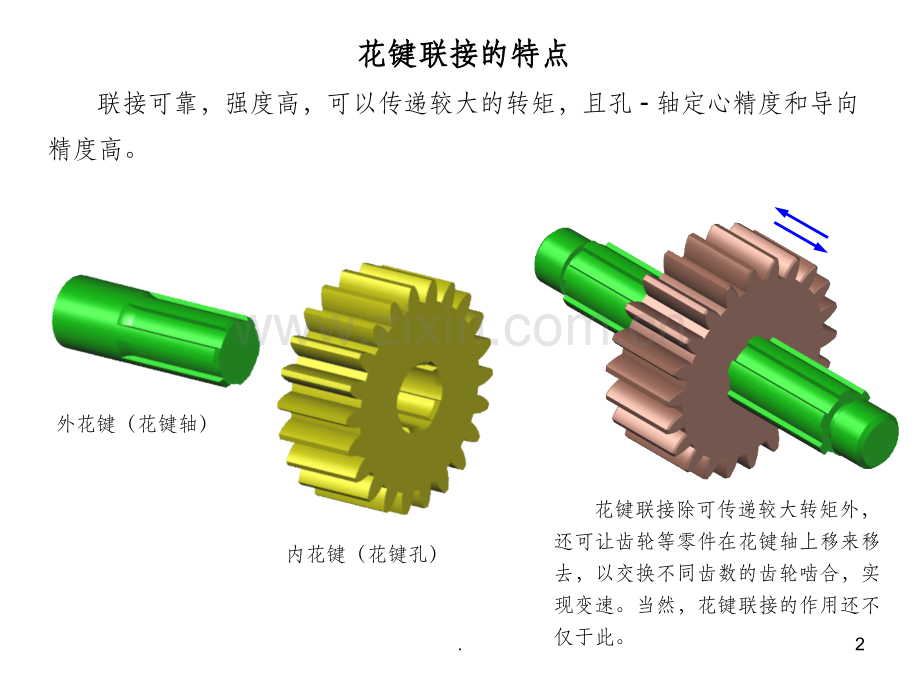 矩形花键的画法与标注精选课件.ppt_第2页