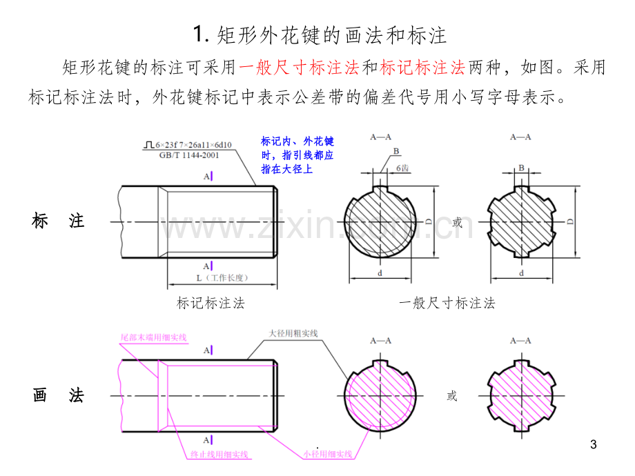 矩形花键的画法与标注精选课件.ppt_第3页