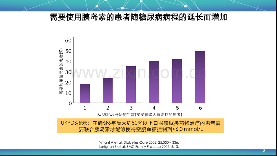 2型糖尿病胰岛素临床应用PPT医学.pptx_第3页