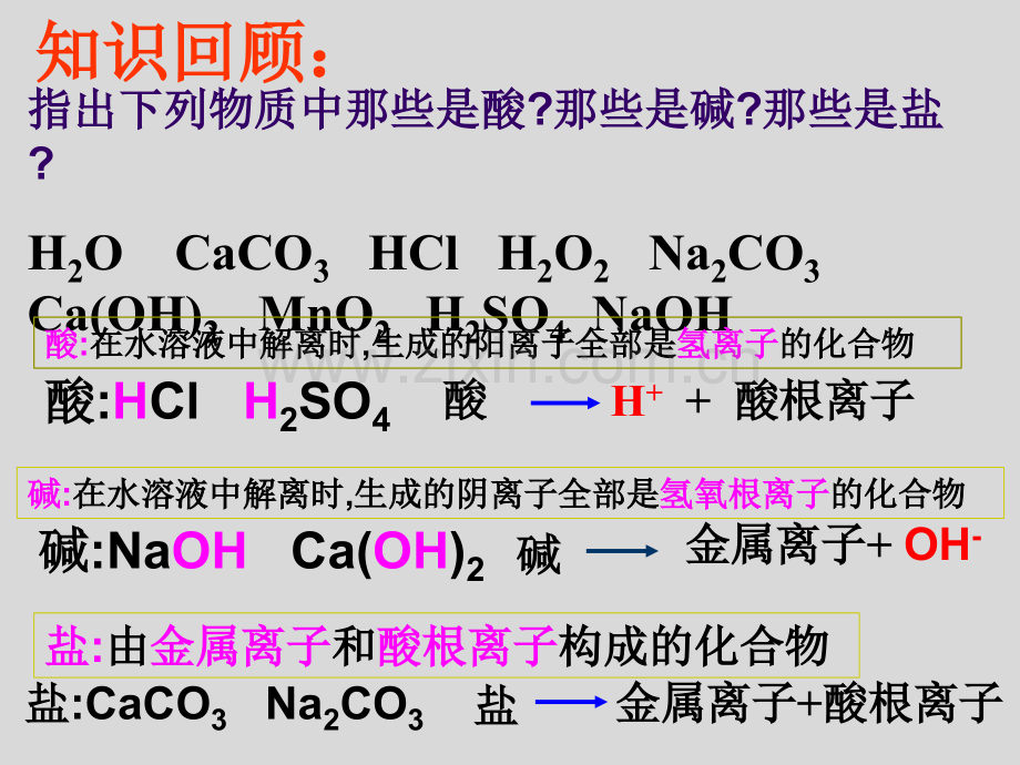 九年级化学第十一单元课题一生活中常见的盐.ppt_第2页