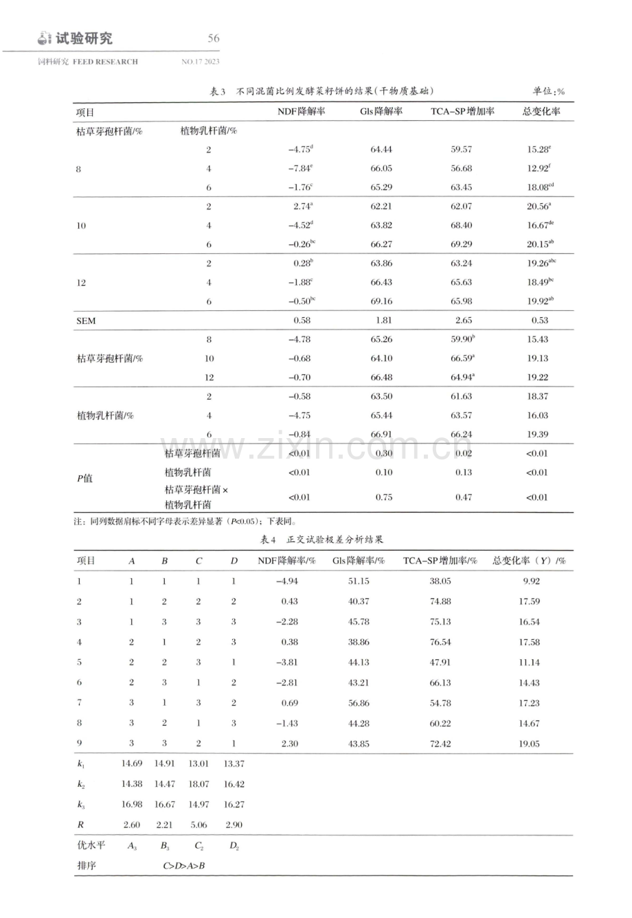 混菌固态发酵菜籽饼工艺优化研究.pdf_第3页