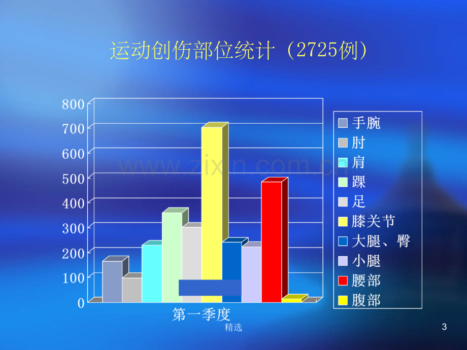 肩关节检查法.ppt_第3页