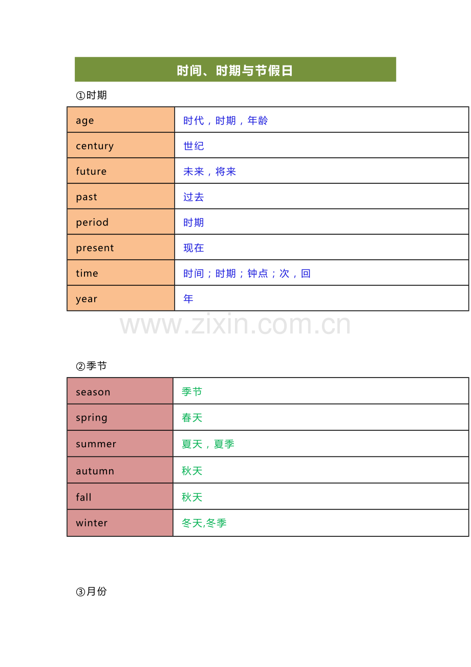 初中英语考试必背高频词汇分类速记.docx_第1页