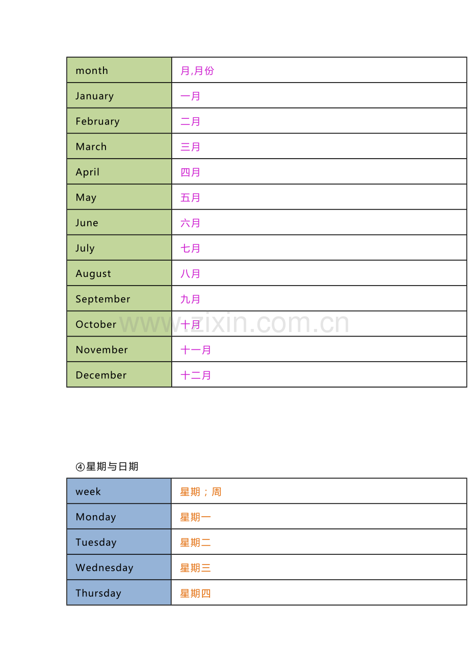 初中英语考试必背高频词汇分类速记.docx_第2页