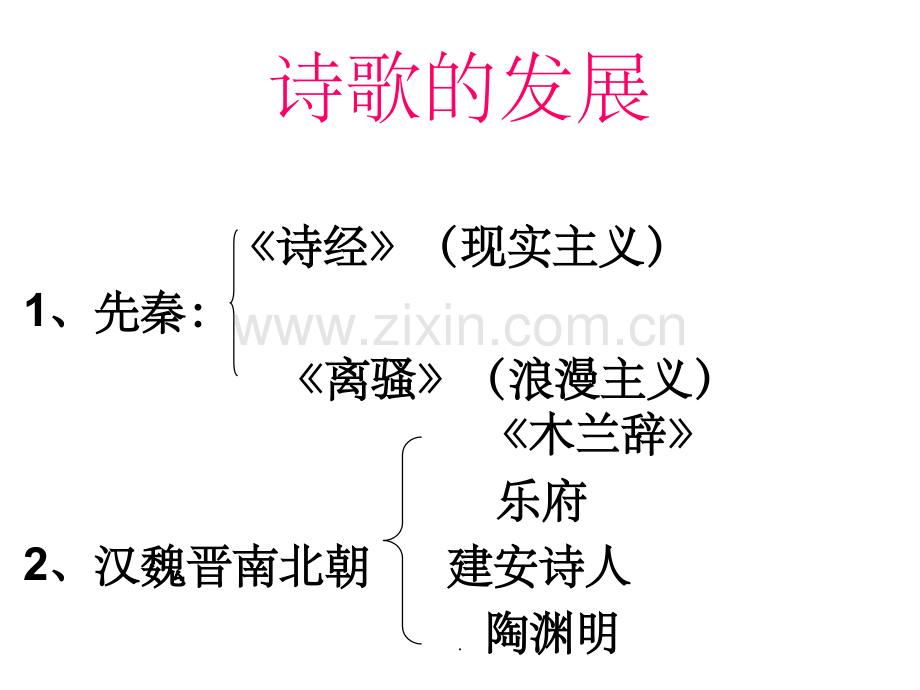 诗歌基本常识.ppt_第1页