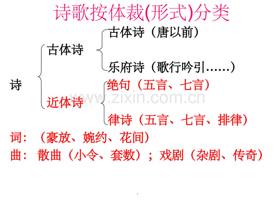 诗歌基本常识.ppt_第3页