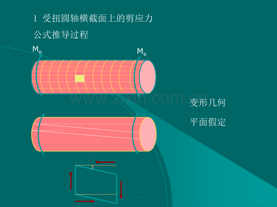 第7章--扭转的强度和刚度计算.ppt_第3页