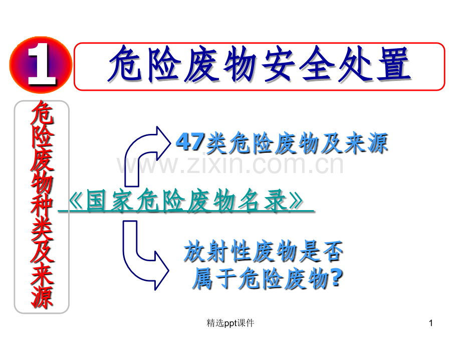 处置物理-工业固体废物处理及资源化.ppt_第1页