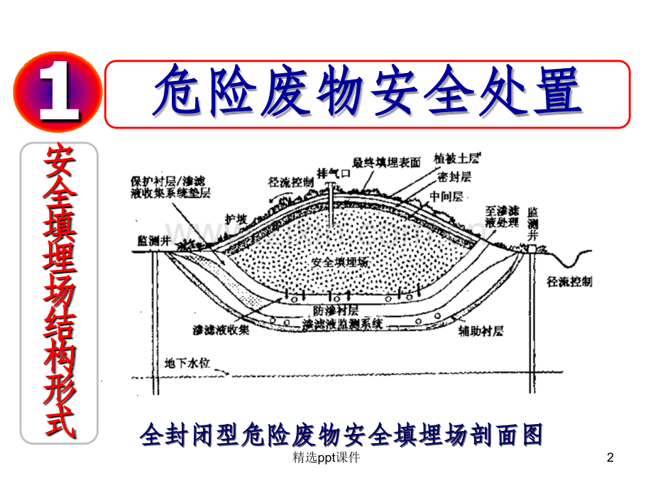 处置物理-工业固体废物处理及资源化.ppt_第2页