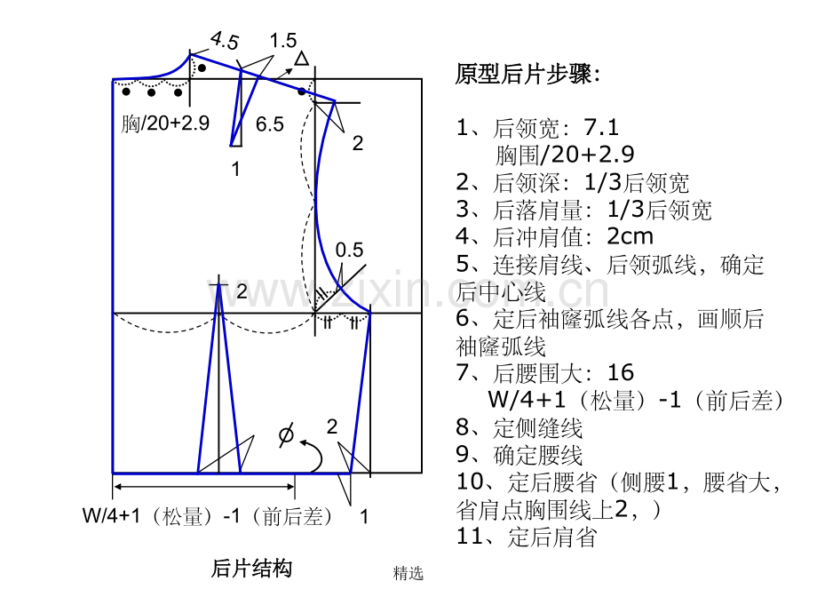 服装省道转移的方法.ppt_第3页