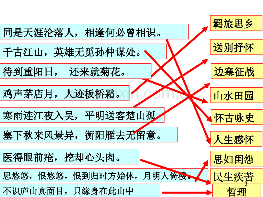 古代诗词中常见的思想情感.ppt_第3页