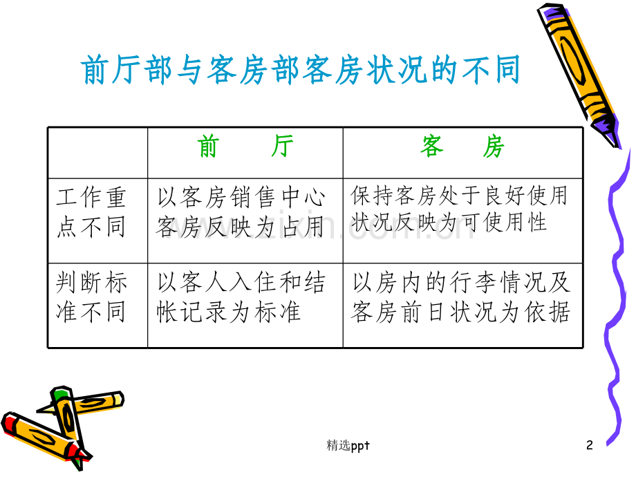 酒店客房状态及术语解释.ppt_第2页