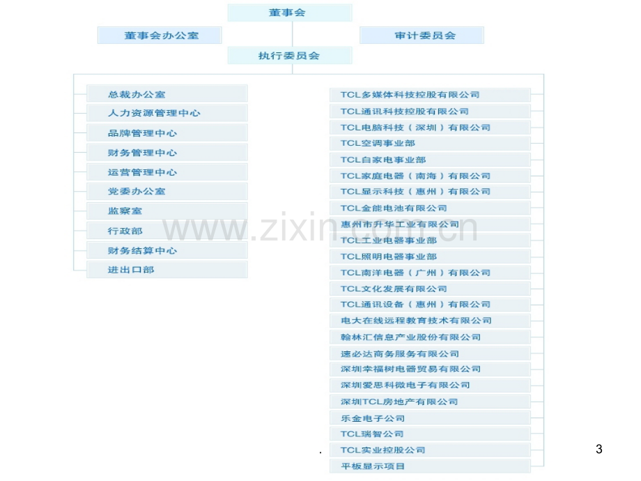 TCL组织结构演变.ppt_第3页