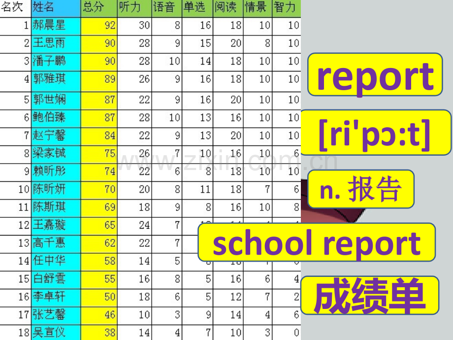 新概念青少版B-unit-2.ppt_第2页