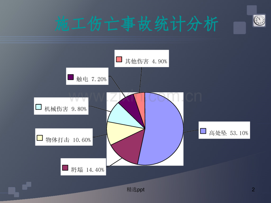 建筑施工现场典型安全事故案例.ppt_第2页