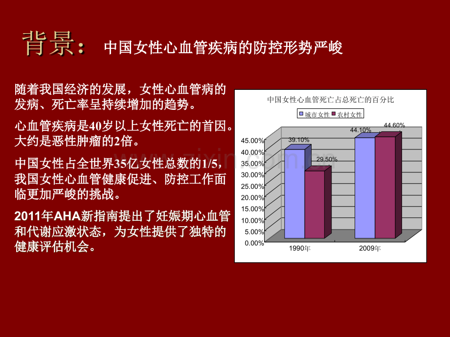 妊娠期并发症对妇女远期心血管疾病的影响.ppt_第3页