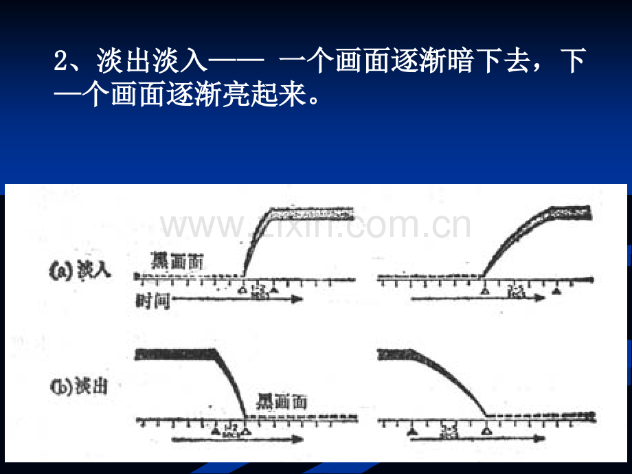 影视剪辑讲义.ppt_第3页