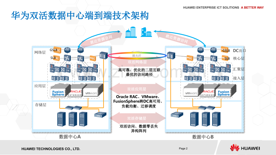 华为双活数据中心解决方案.ppt_第3页