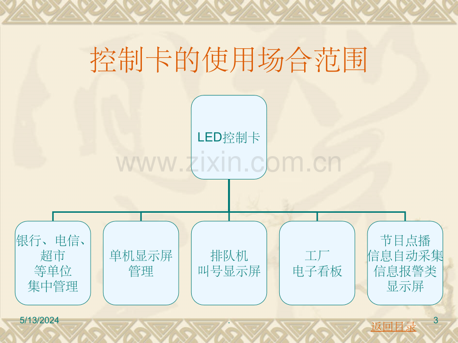 LED控制卡培训教程.ppt_第3页