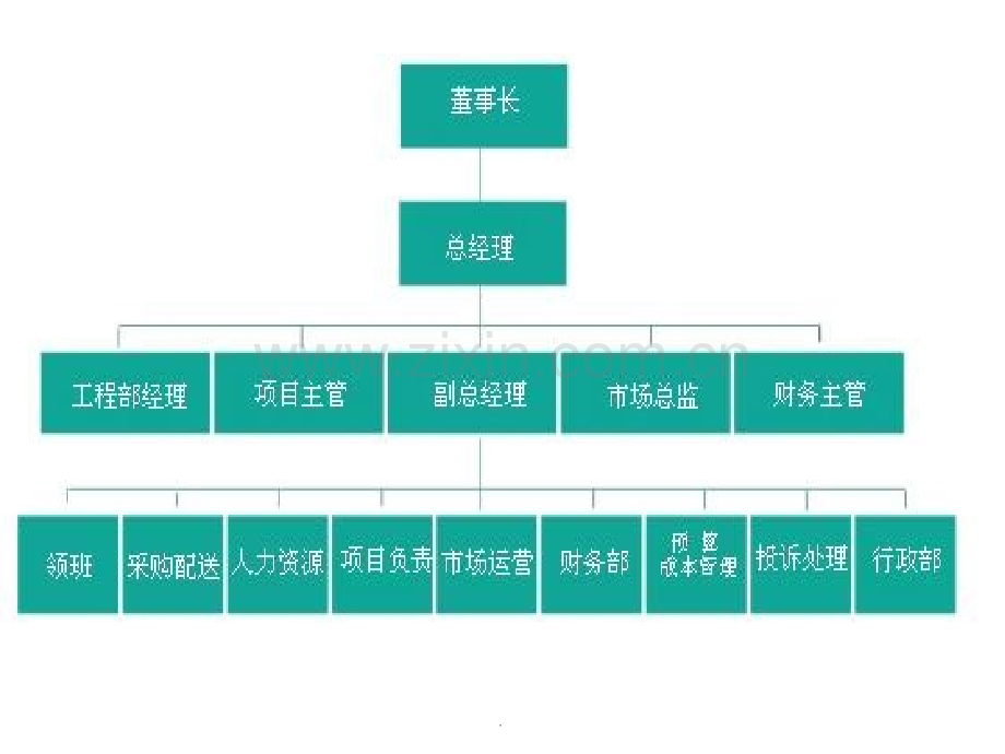 企业组织结构表格.ppt_第1页