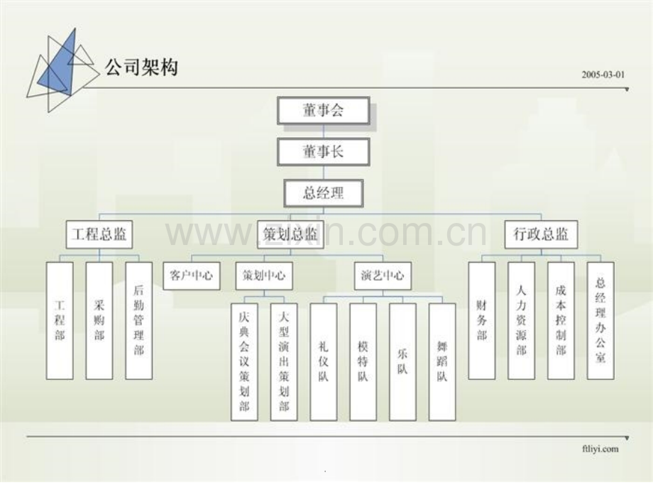 企业组织结构表格.ppt_第3页