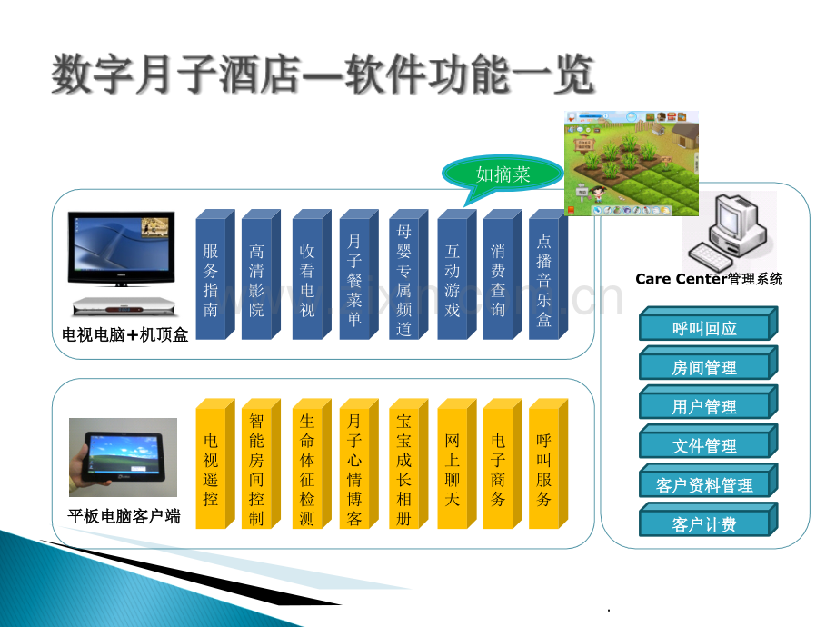 月子会所整体实施架构.ppt_第3页