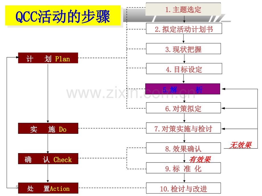 品管圈活动解析步骤.ppt_第2页