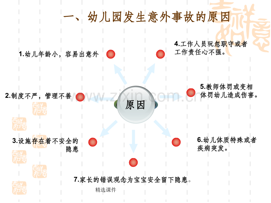 幼儿园安全教育专题培训1.ppt_第3页